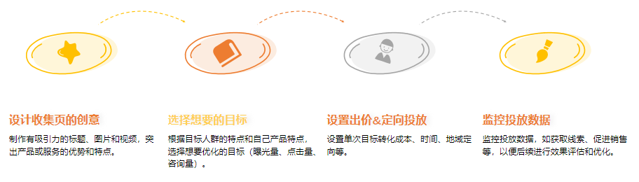 闲鱼广告线索收集页操作四步骤 闲鱼广告线索收集页操作四步骤