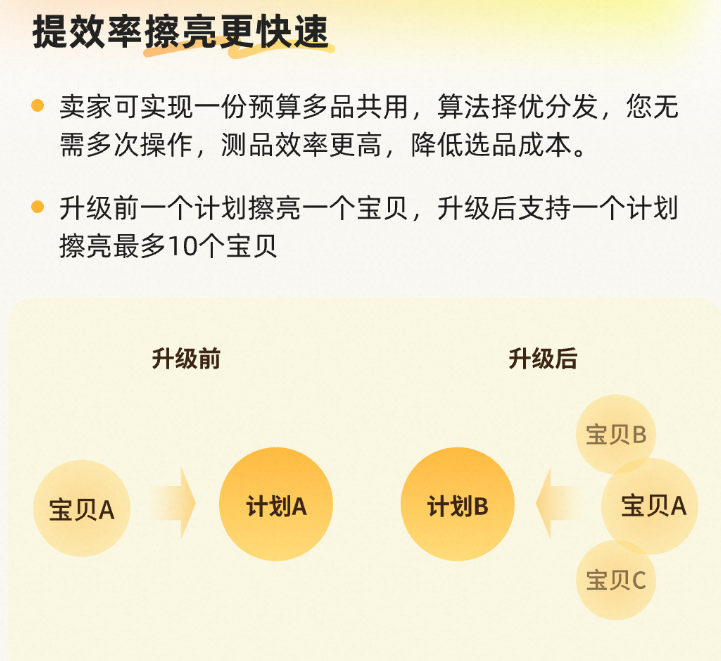闲鱼广告【超级擦亮】新功能内测客户招募 闲鱼广告【超级擦亮】新功能内测客户招募