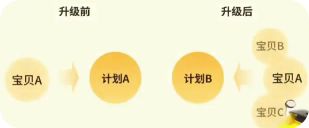 闲鱼广告:提效率擦亮更快速 闲鱼广告:提效率擦亮更快速