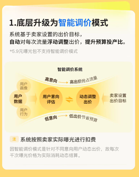 闲鱼广告投放