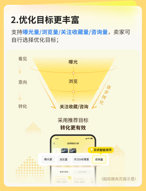 闲鱼广告投放