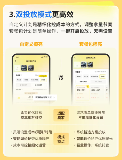 闲鱼广告投放