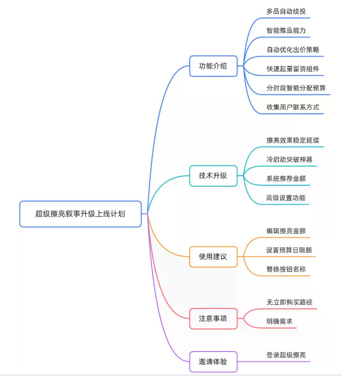 闲鱼广告推广升级投放功能！闲鱼广告如何开户?