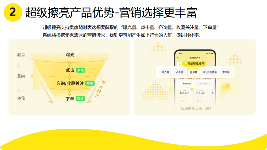 闲鱼广告投放 闲鱼广告投放