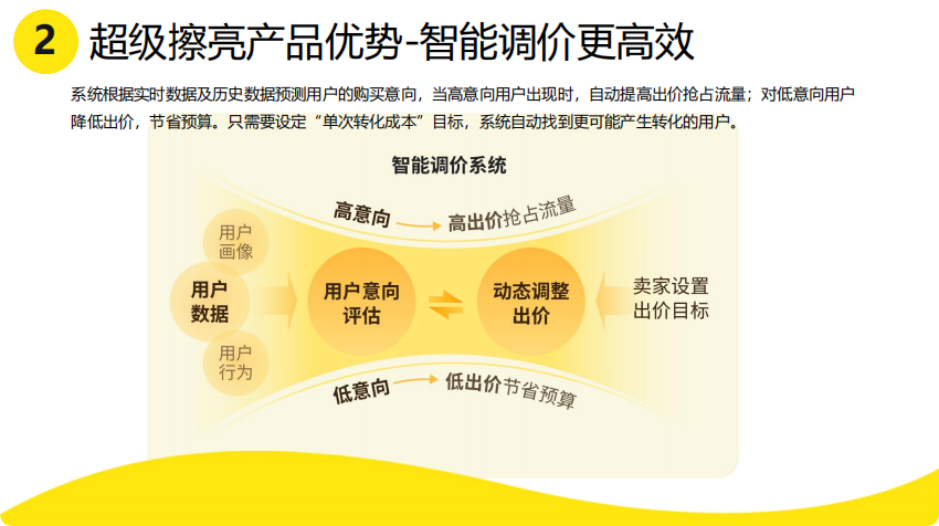 闲鱼广告投放 闲鱼广告投放