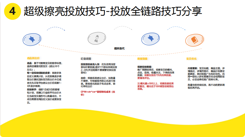 闲鱼广告投放 闲鱼广告投放