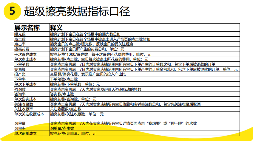 闲鱼广告投放 闲鱼广告投放