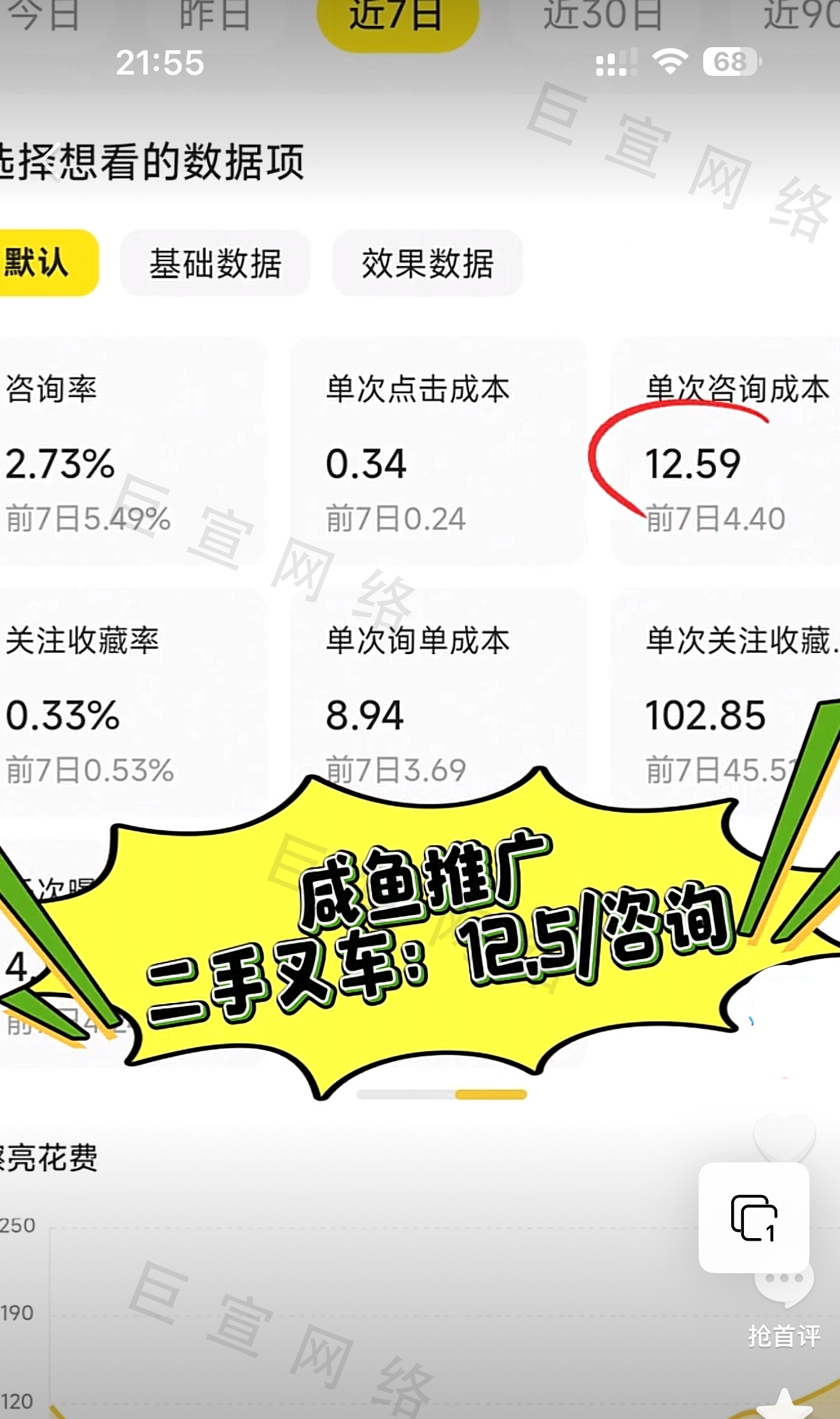 闲鱼广告投放案例