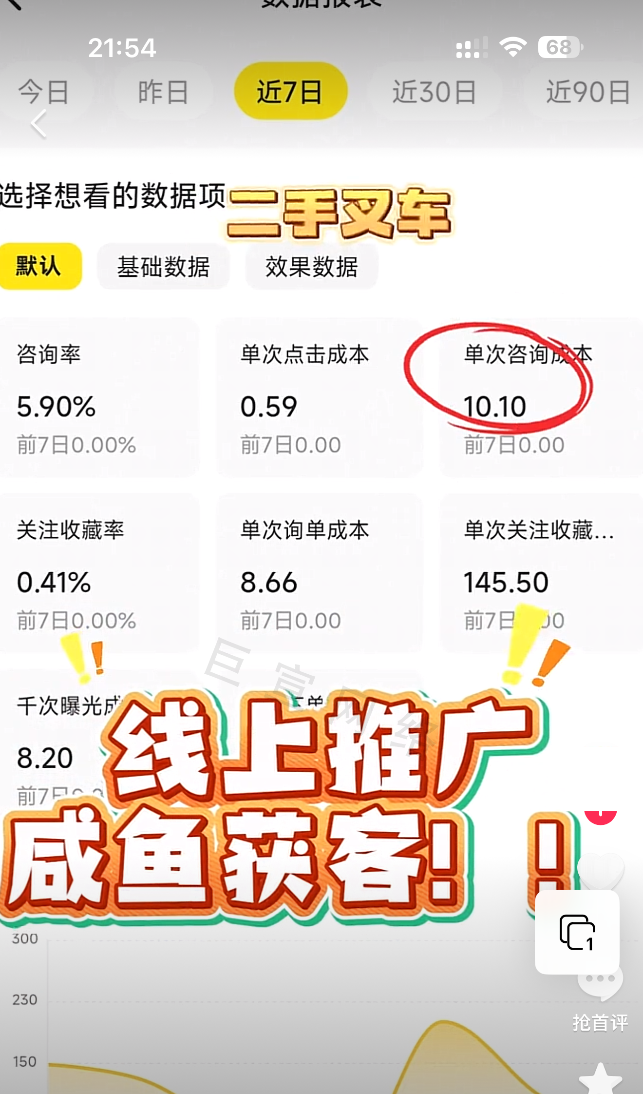 闲鱼广告投放案例
