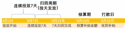 闲鱼广告:自定义打款时间 闲鱼广告:自定义打款时间