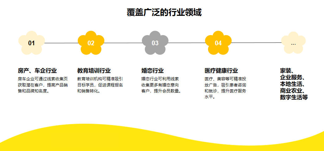 闲鱼广告可投放行业 闲鱼广告可投放行业