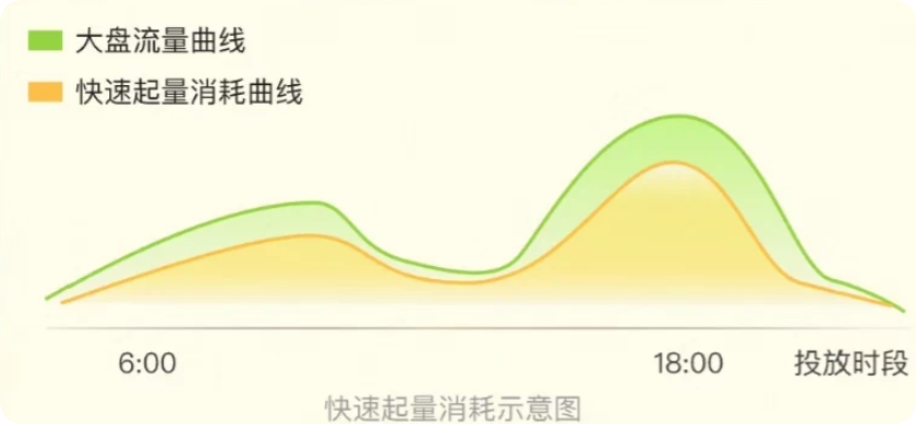 闲鱼超级擦亮广告常见问题解答｜快速起量功能