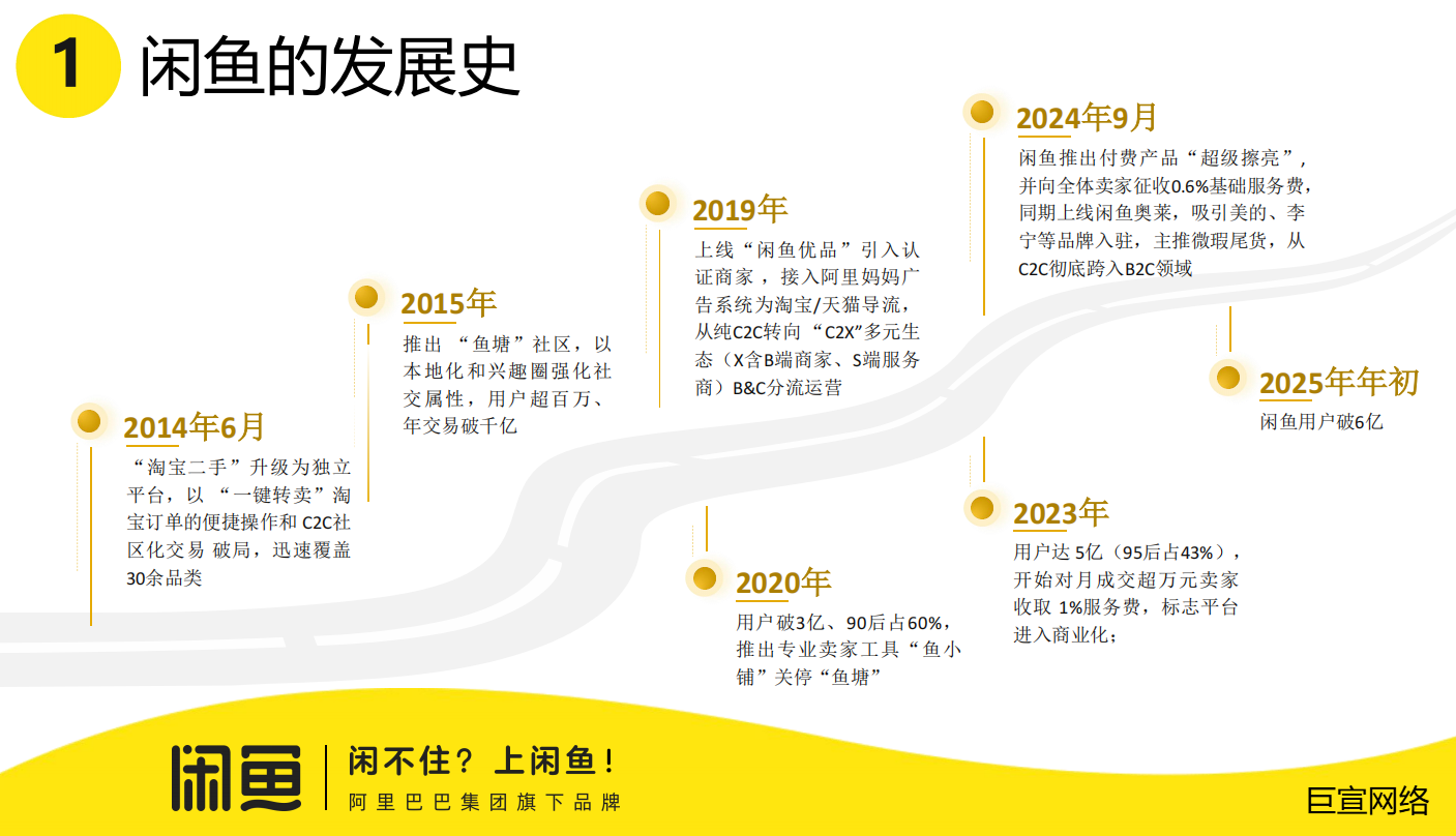 闲鱼发展史