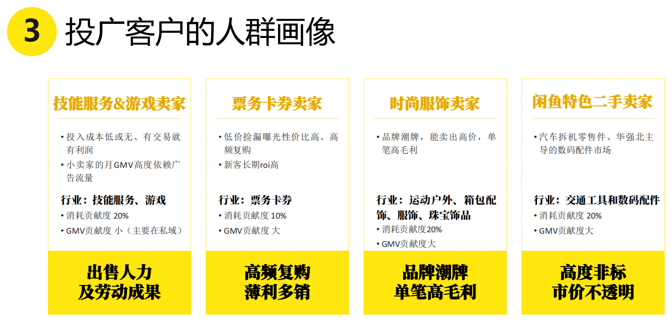 闲鱼广告投放的客户人群画像
