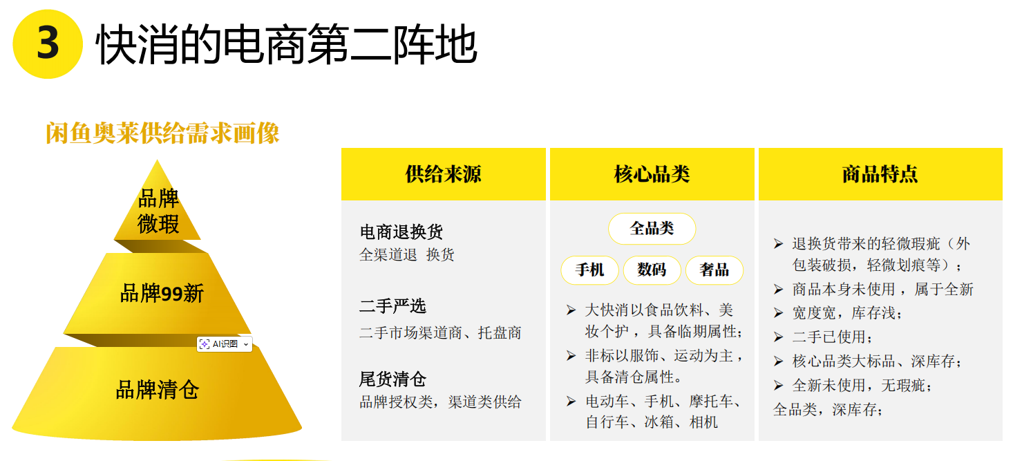 快消的电商第二阵地