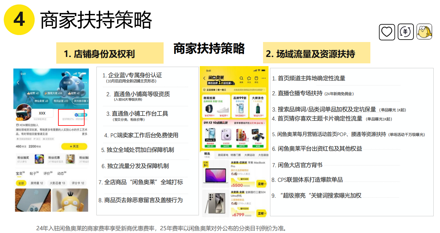 商家扶持策略