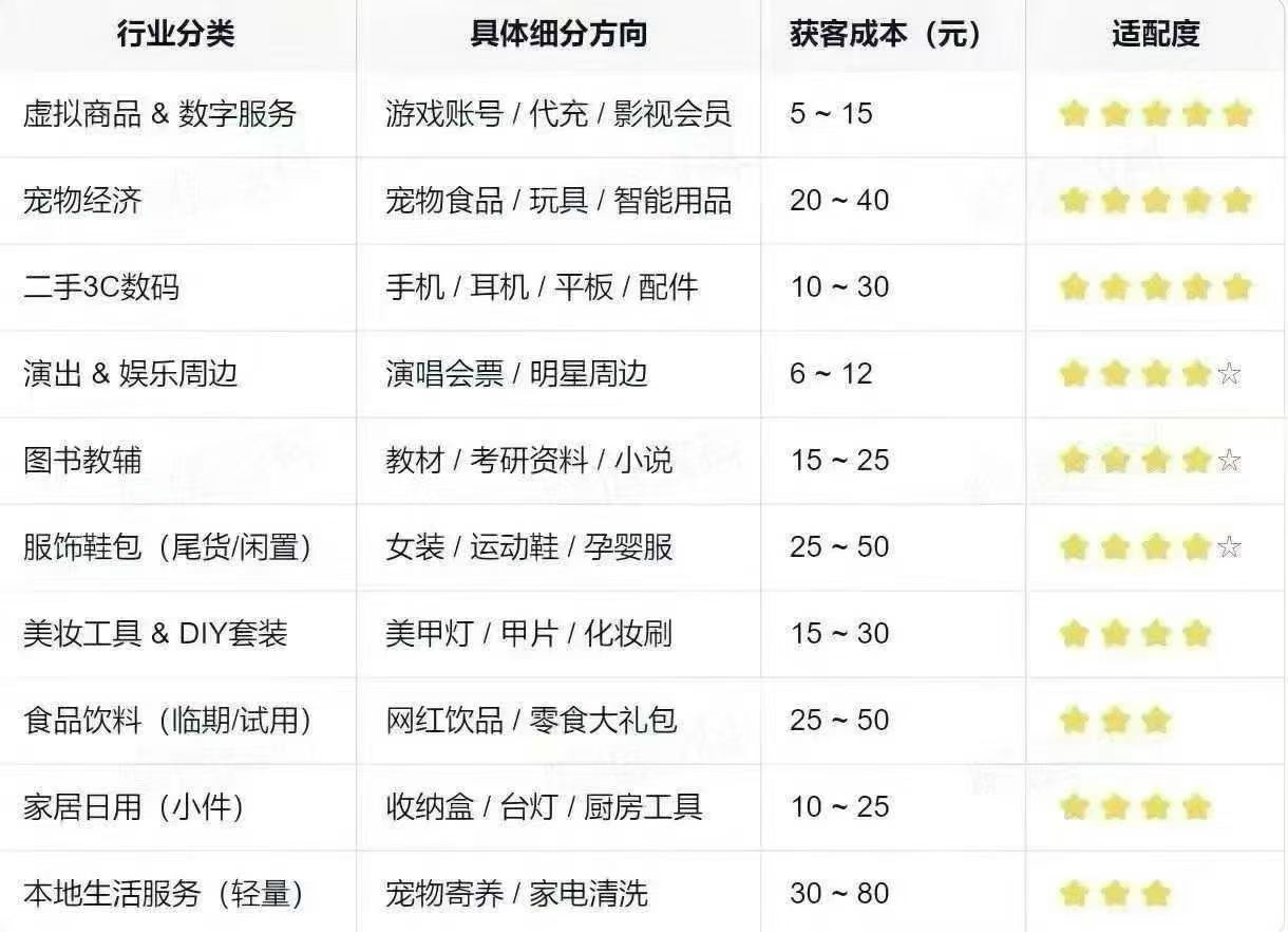 闲鱼广告投放数据 闲鱼广告投放数据