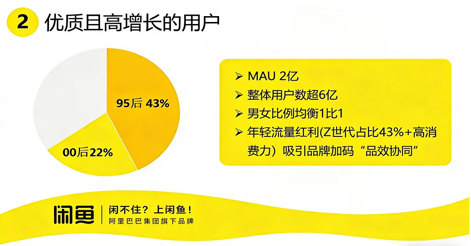闲鱼广告年龄占比 闲鱼广告年龄占比
