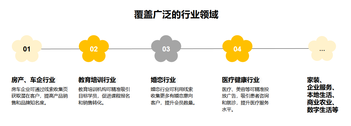 闲鱼广告