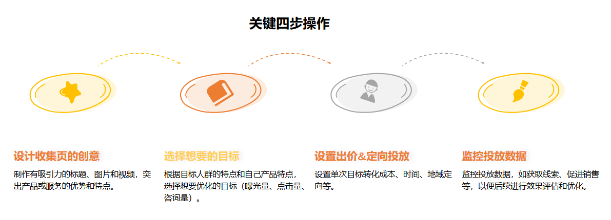 闲鱼广告