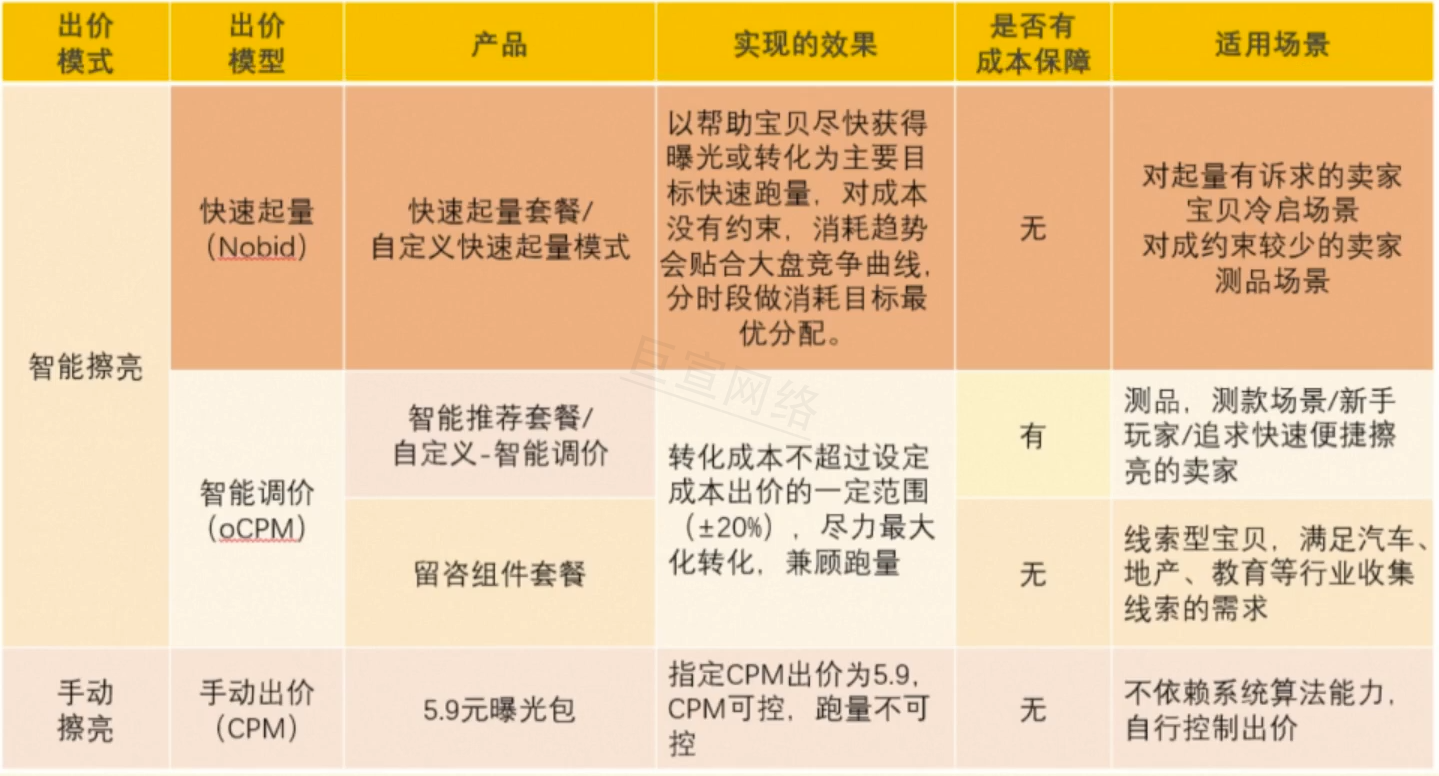超级擦亮广告 超级擦亮广告
