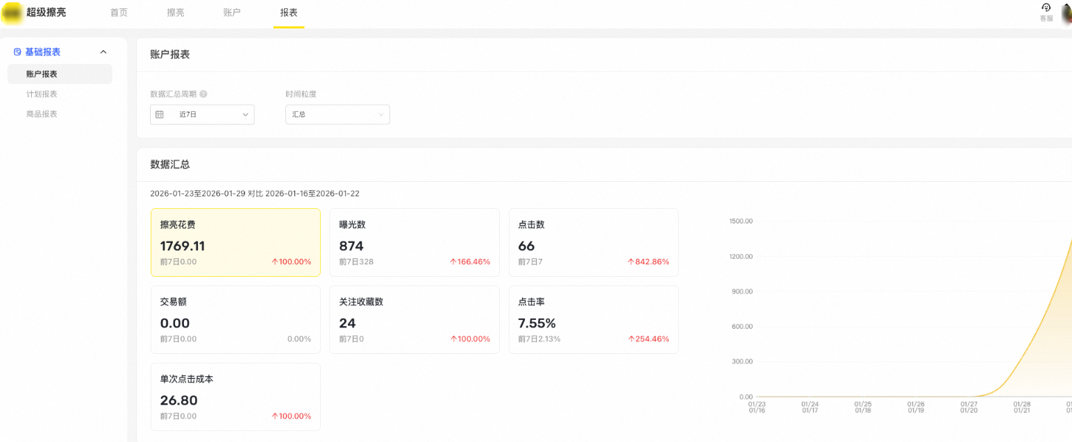 闲鱼广告账户报表 闲鱼广告账户报表