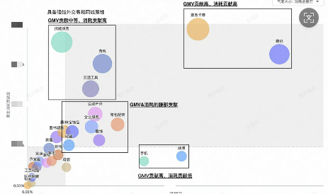 闲鱼广告投放行业