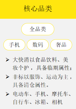 闲鱼广告投放案例：用户投放品类