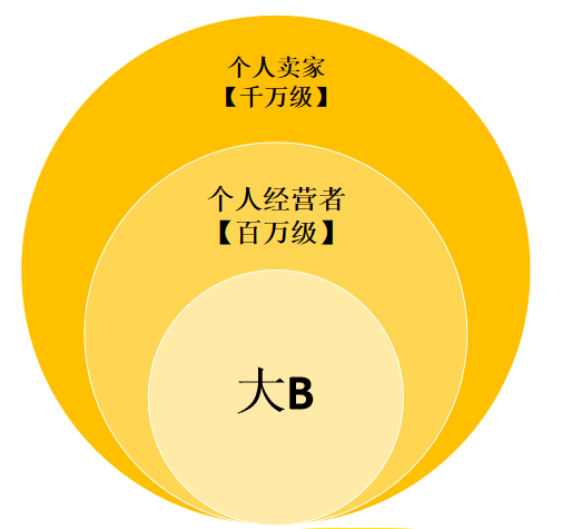 闲鱼广告平台用户属性
