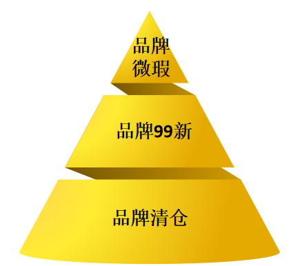 闲鱼广告-奥莱供给需求画像